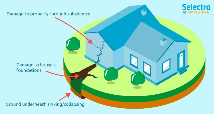infographic showing subsidence on a house